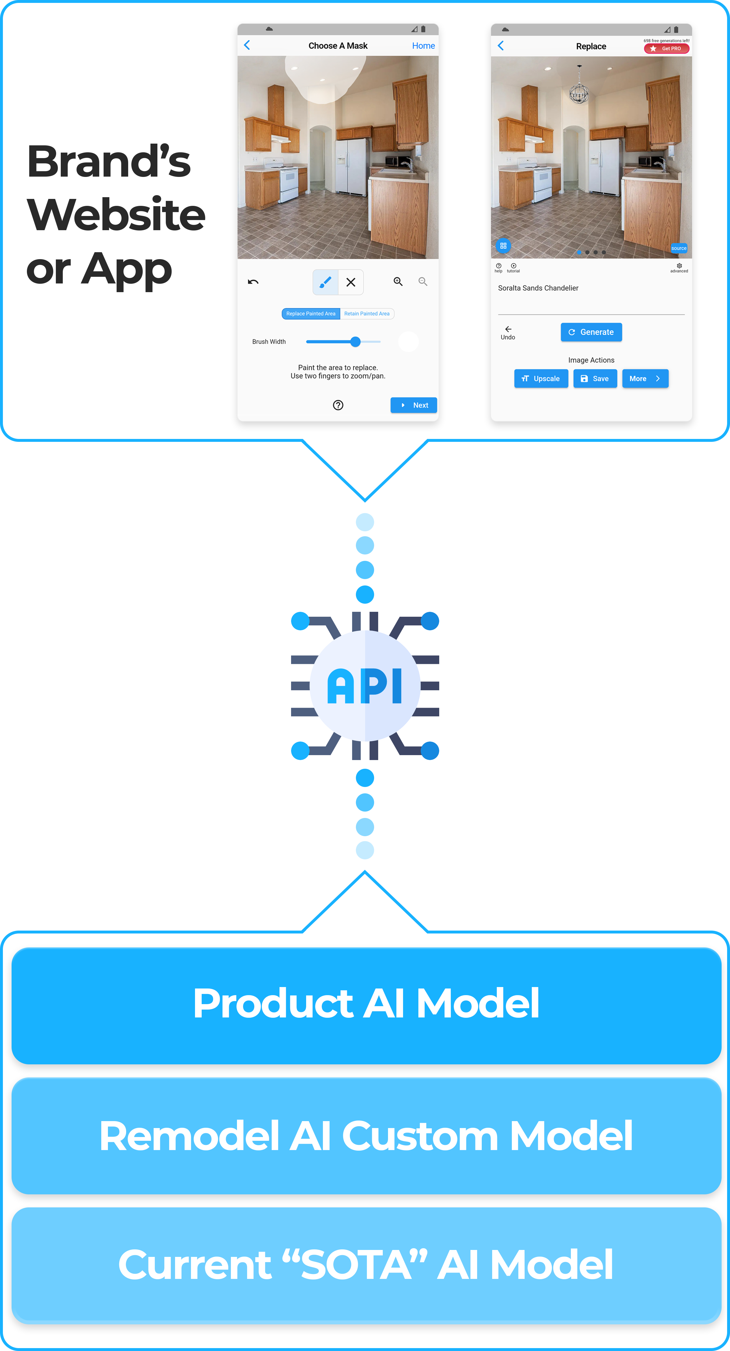 How It Works ReImage AI how-it-works-reimage-ai